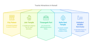 KARAULI NEARBY PLACES
